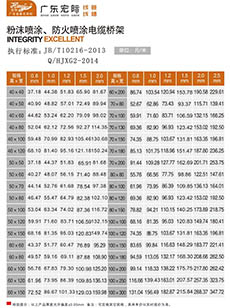 防火電纜橋架規格